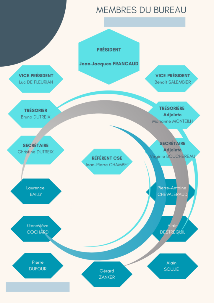 organigramme des membres du Bureau de l'ADSEA 17