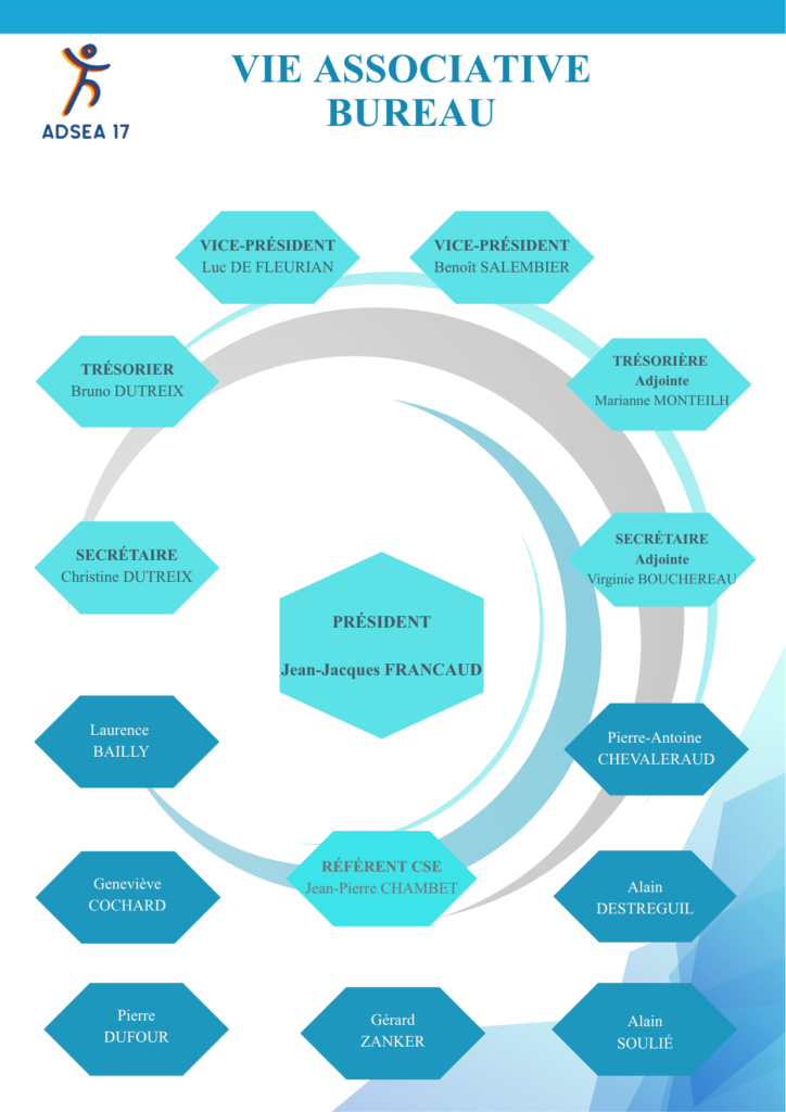 organigramme des membres du Bureau